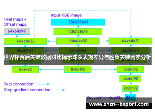 世界杯赛后关键数据对比揭示球队表现差异与胜负关键因素分析